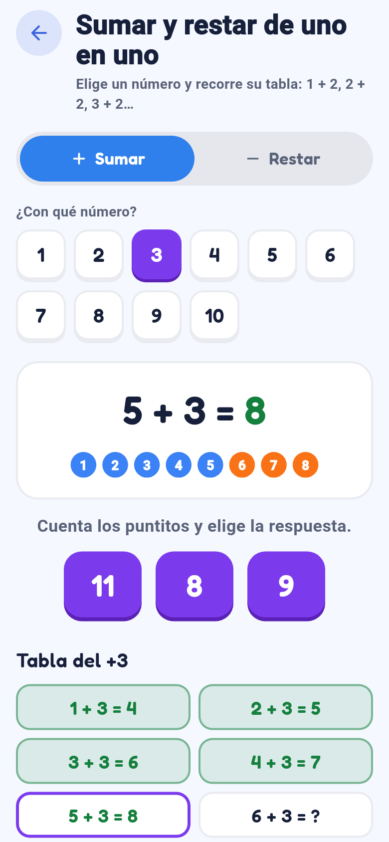 Juega en el laboratorio